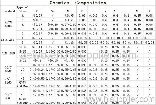 CARBON COLD DRAW ROUND SEAMLESS STEEL PIPE PRICE PER TON FOR ALIBABA CHINA