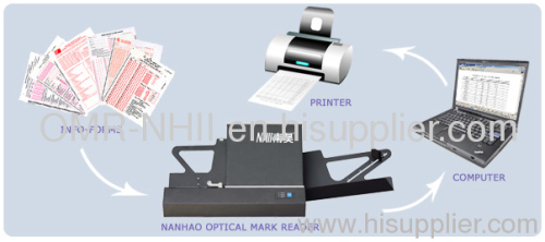 Portable Mini OMR scanner for schools/ultrafast testing scanner from NANHAO the largest OMR manufacturer