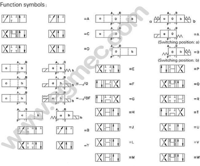 Cetop5 Rexroth 4WE10F, 4WE10L, 4WE10M, 4WE10P, 4WE10Q, 4WE10R, 4WE10T, 4WE6U Solenoid Operated Directional Valve