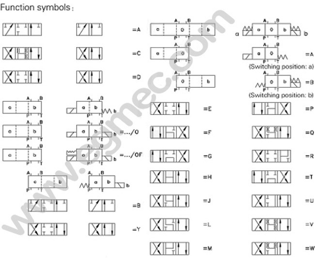 Rexroth 4WE10E, 4WE10J, 4WE10H, 4WE10G, 4WE10Y, 4WE10U Directional Solenoid Valve