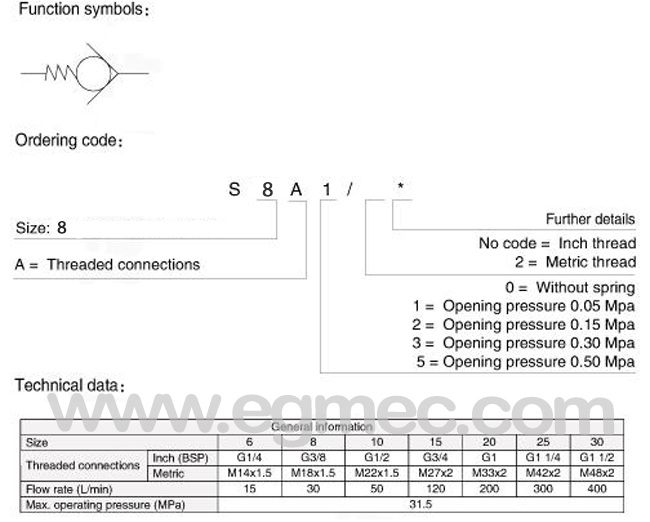 Rexroth S8A, G3/8 Screw-in Connection Check Valve