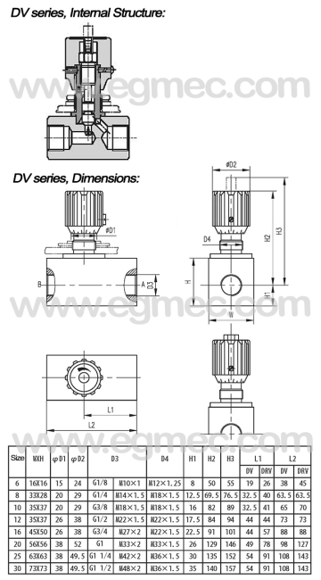 Hydraulic Flow Control Valve