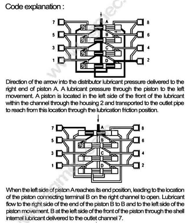 Lincoln SSV Divider Valve