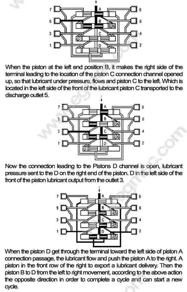 Lincoln SSV Divider Valve