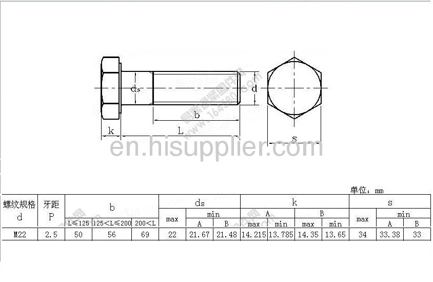 Hexagon head Gr8.8 bolt M22