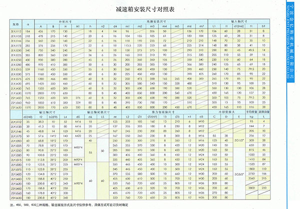 Reduction Gearbox, Speed Reducer