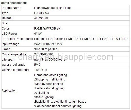 LED celling light 5w