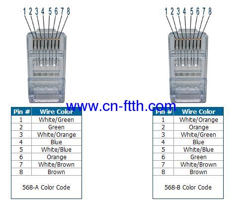 TIA/EIA 568a and 568b Wiring Color Codes - DOWELL INDUSTRY ... cat5 crossover cable wiring diagram 
