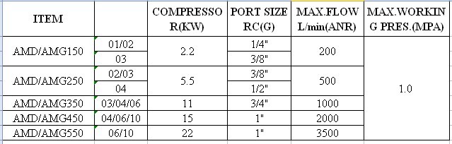 AMD Micro mist separator