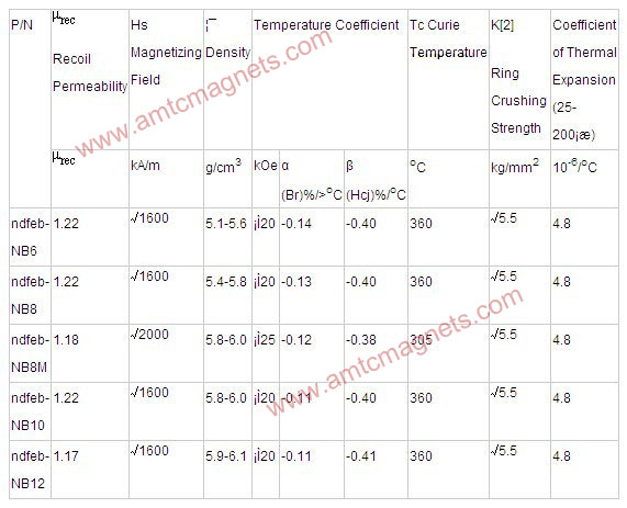 AMT&C Bonded NdFeB magnets