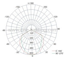 6W PLC G24 Retrofit LED Downlight Lamp