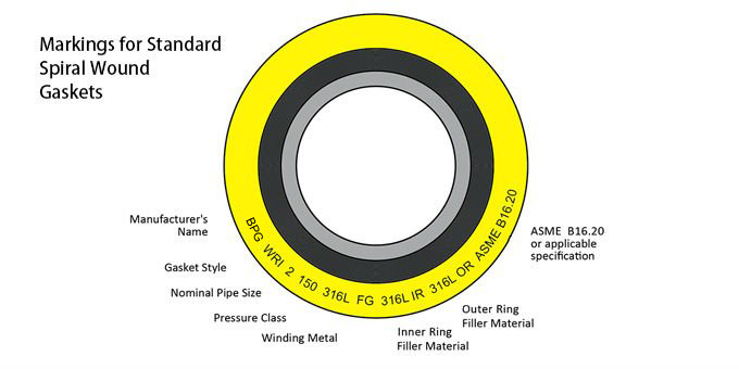 asme b16.20 metal spiral wound gasket 304 321 316 316L