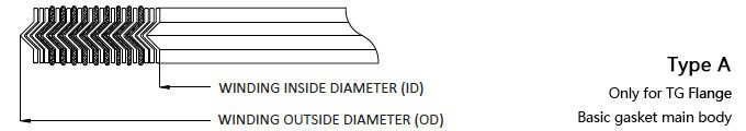 asme b16.20 metal spiral wound gasket 304 321 316 316L