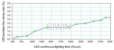 120° LED high bay light Bridgelux Chips Mean well driver
