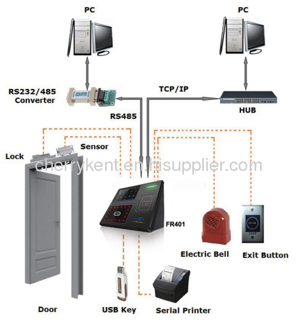 Facial Time Attendance Management System HF FR401