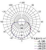 LED Transverse-insert light GLH-A8W