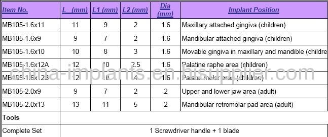 Self-drilling Micreoscrews for Anchorage(SDMA)