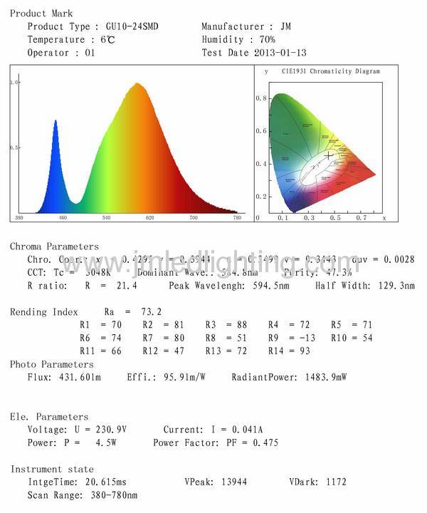 point cover gu10 led bulb light 4.5w 450lm 