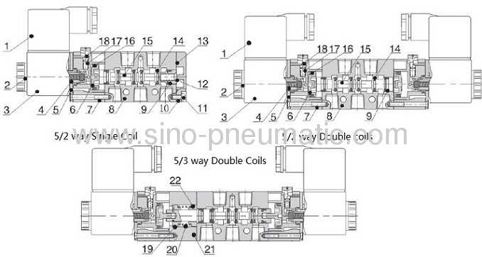 DC24V 5/2 way M51/8Solenoid valve DIN43650C 4V110-06