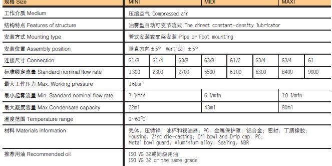 air pneumatic componentair unitair system feston lubricatorAir Preparation zinc alloy filter OL 02 