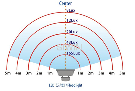 50° 120° LED Flood Lights Bridgelux Chips Meanwell Driver