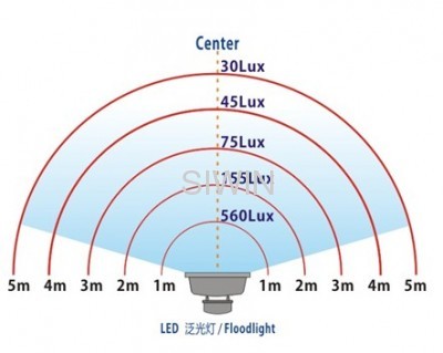 50° 120° LED Flood Lights Bridgelux Chips Meanwell Driver