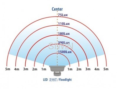 50° 120° LED Flood Lights Bridgelux Chips Meanwell Driver