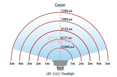 50° 120° LED Flood Lights Bridgelux Chips Meanwell Driver