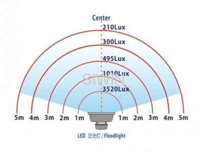 50° 120° LED Flood Lights Bridgelux Chips Meanwell Driver