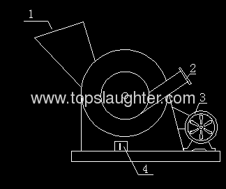 Abattoir machinery rendering plant Grinder