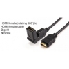 HDMI Cable the the