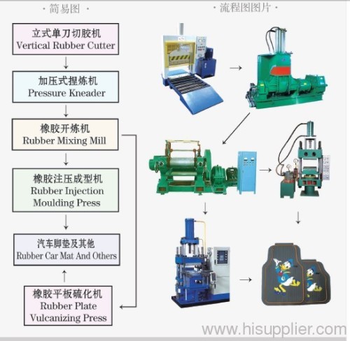 Rubber Mat Making Line