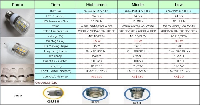 Dimmable g9 mini high lumen led with GU10/E27/E14 adapter