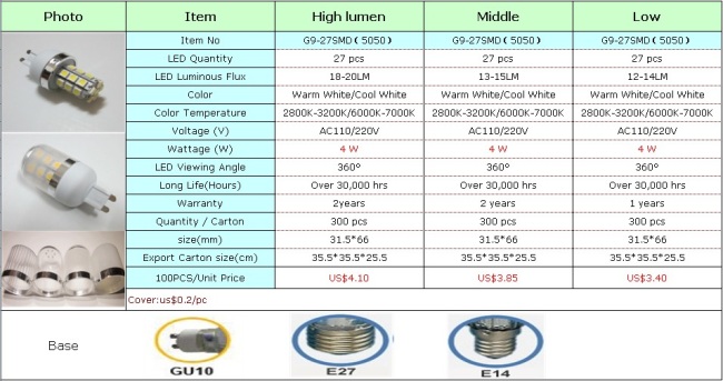 Dimmable g9 mini high lumen led with GU10/E27/E14 adapter