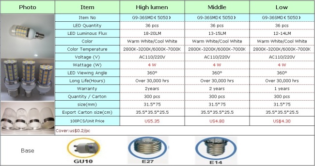 Dimmable g9 mini high lumen led with GU10/E27/E14 adapter