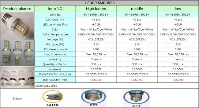 Dimmable g9 mini high lumen led with GU10/E27/E14 adapter