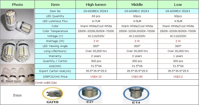 Dimmable g9 mini high lumen led with GU10/E27/E14 adapter