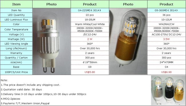 Dimmable g9 mini high lumen led with GU10/E27/E14 adapter