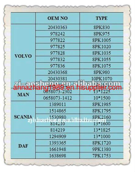 Car Suzuki engine driver rubber timing belt 83ZA19 11407-78101 endless belt/mitsuboshi timing rubber belt