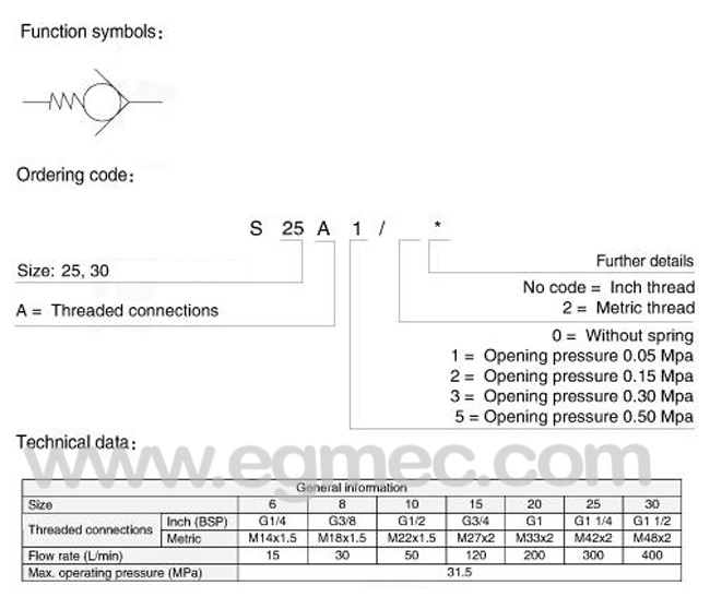 Rexroth S25A, S30A, G11/4 and G11/2 BSPP Threaded Connection Non Return Valve