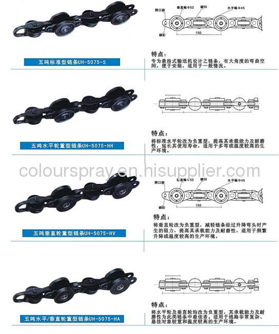 chain for powder coating conveyor system