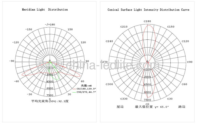 LED 180W Transformer Tunnel Lighting