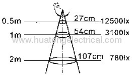 LED 12W PAR30 SpotLamp