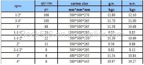 pp compression fittings pp coupling irrigation system supplier plastic pipe fittings