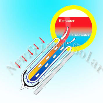 Compact Non-pressure Solar Water Heater