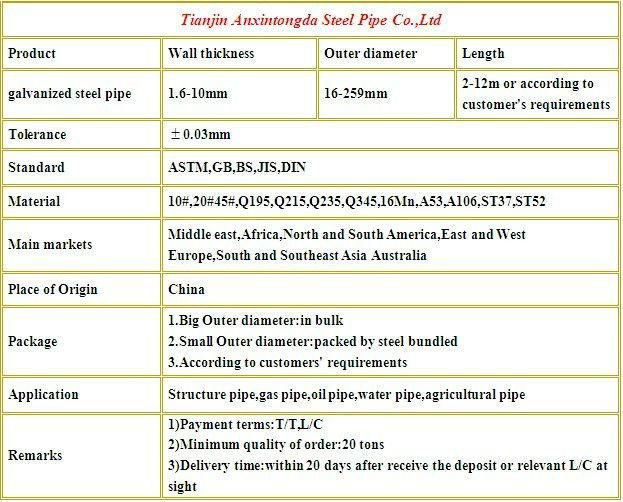 High Quality Galvanized Steel Pipe