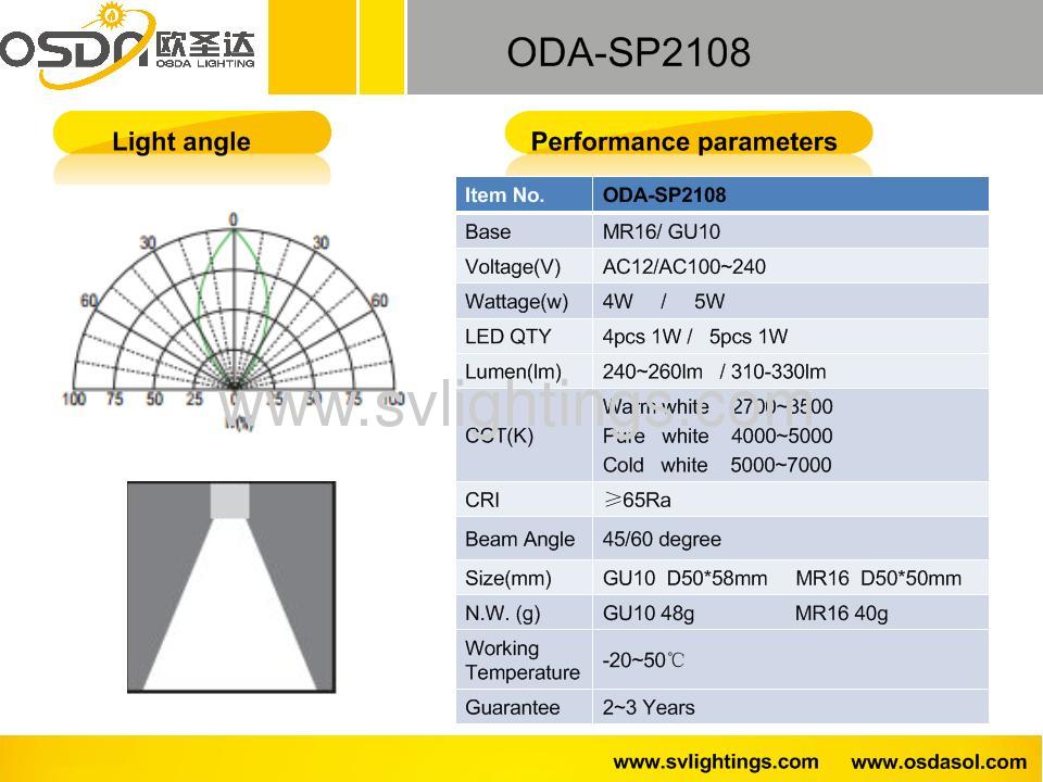 LED Spotlight