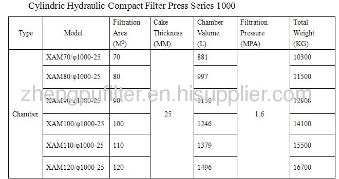 Filter press zhengpu dibo filter press series 1000
