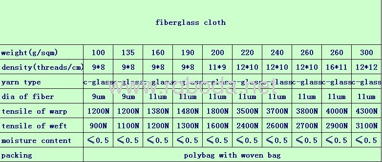 fiberglass cloth used in duct work