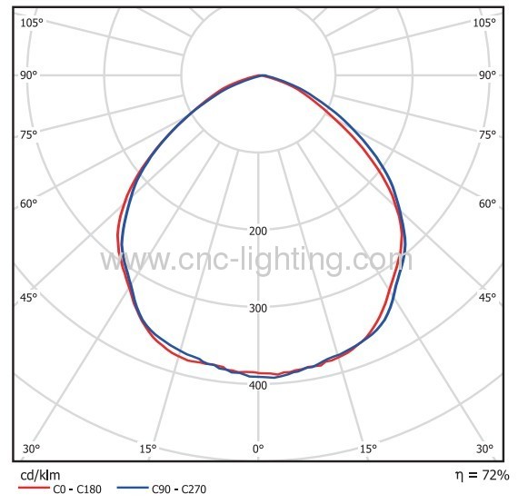 120-250W warehouse highbay light with induction lamp